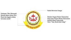 Brunei Darussalam ~ Anti-Corruption Bureau