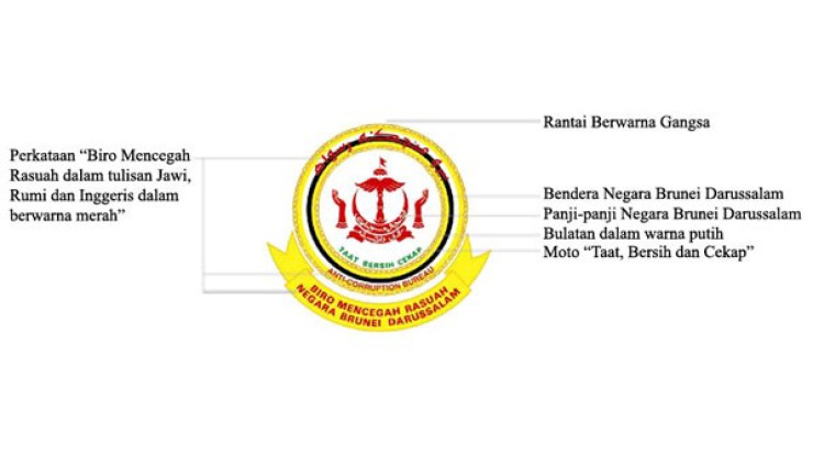 Brunei Darussalam ~ Anti-Corruption Bureau